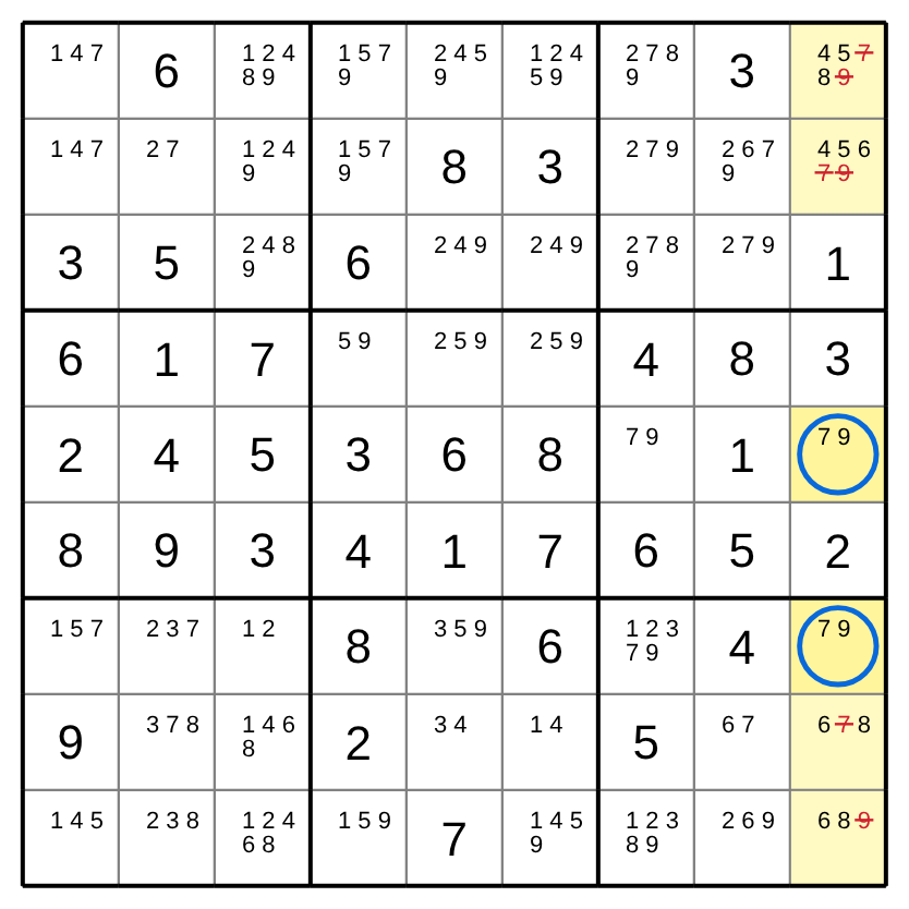 A classic 9×9 board with candidates. In the rightmost column, two cells with only 7 and 9 as candidates are ringed, and 7 and 9 are struck out of the other empty cells in the column.
