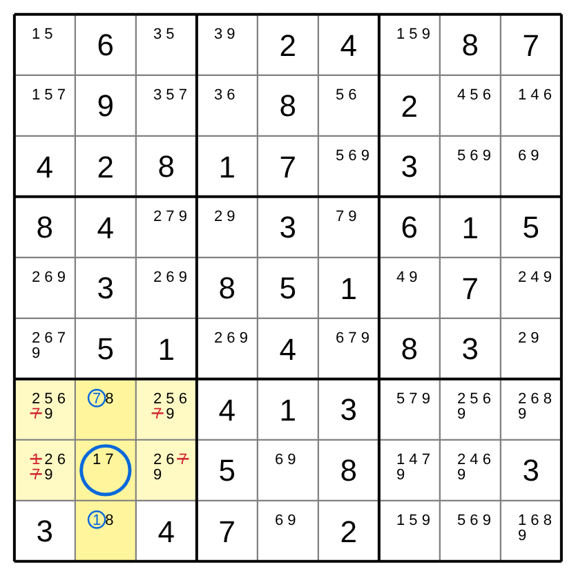 A classic 9×9 board with candidates. In the bottom-left box, three cells in the second column hold 7 and 8, 1 and 7, and 1 and 8. The digits 1 and 7 are struck from other cells of the box.