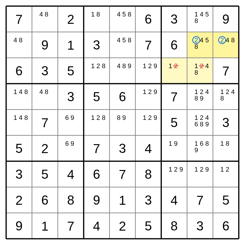 A classic 9×9 board with candidates. In the second row, the 2 is ringed in the last two cells. The 2 is struck from two cells of the third row in the same top-right box.