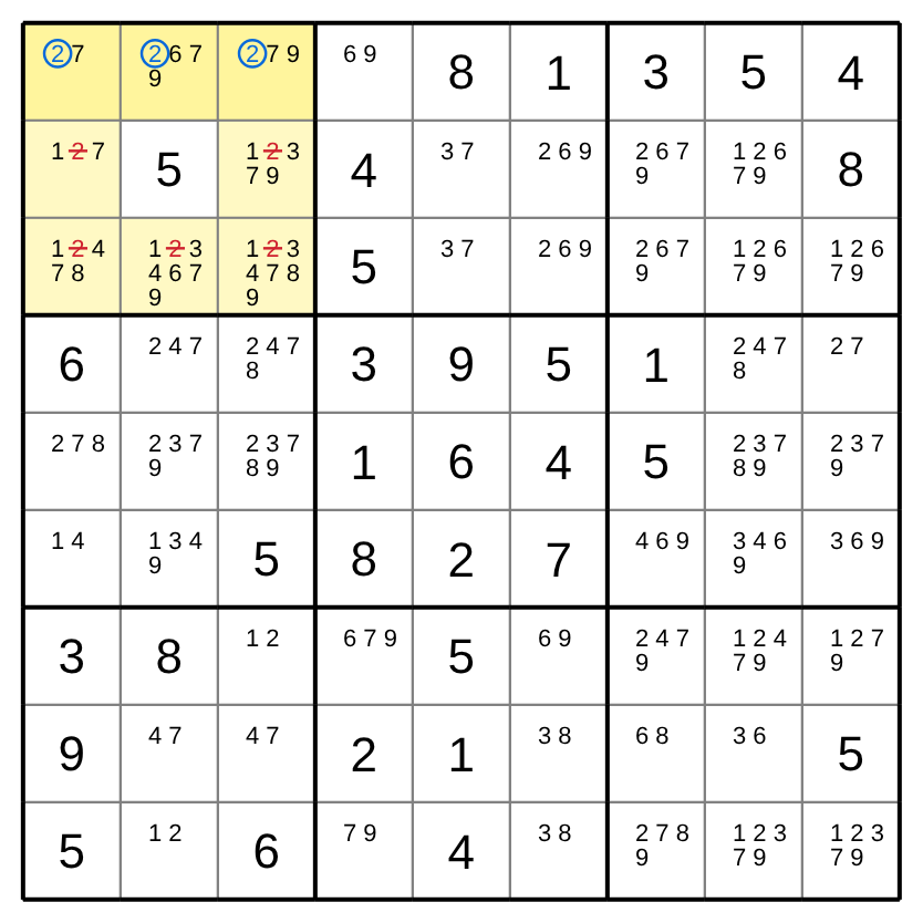 A classic 9×9 board with candidates. In the top row, 2 is ringed in the first three cells, and struck from five other cells of the top-left box.